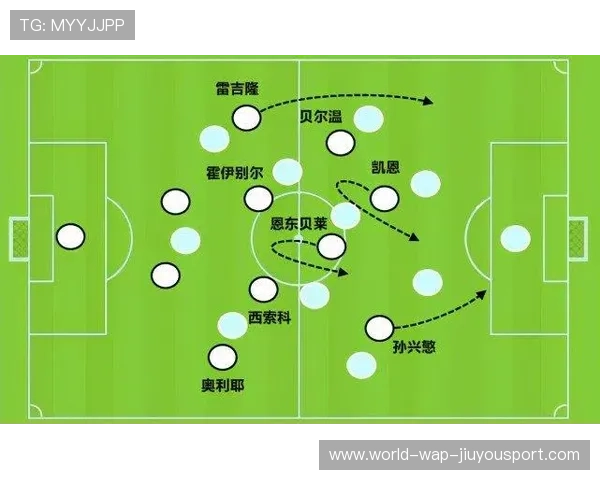 豪门战术革新：边路拉开—支点回做进攻链流行