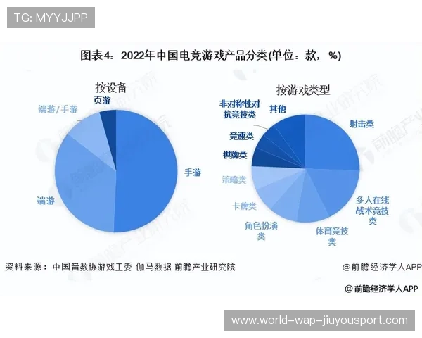 电竞行业的行业责任承担研究